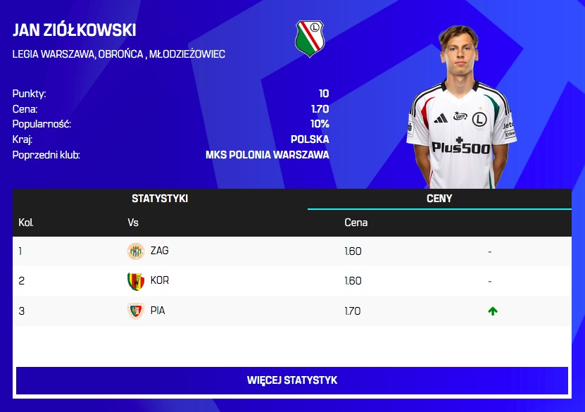 Zmiany cen po 2. kolejce