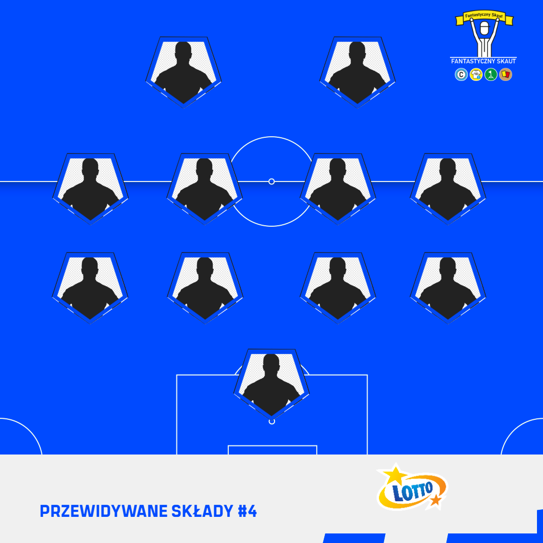 Przewidywane składy [4. kolejka]