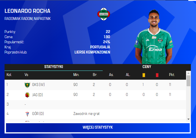 Kto na kapitanie? [4.kolejka]