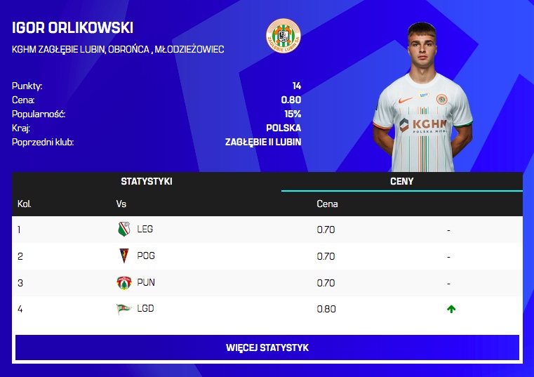 Zmiany cen po 3. kolejce