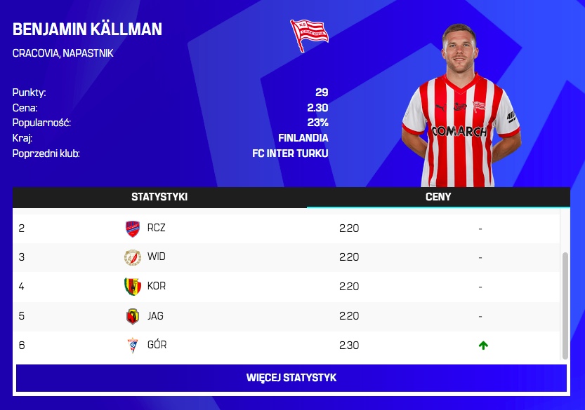 Zmiany cen po 5. kolejce