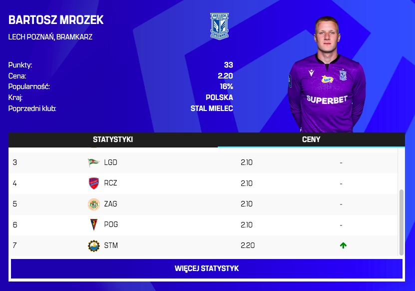 Zmiany cen po 6. kolejce