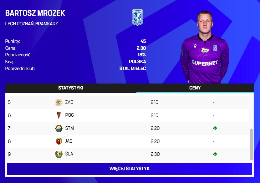 Zmiany cen po 8. kolejce
