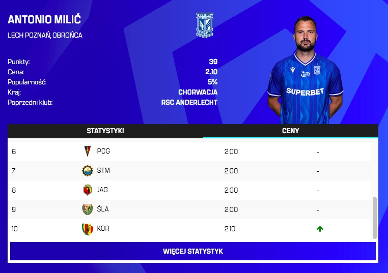 Zmiany cen po 9. kolejce
