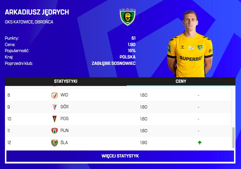 Zmiany cen po 11. kolejce