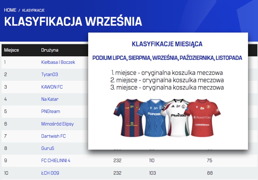 LOTTO Manager Miesiąca - września