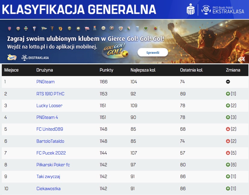 Oto podium jesiennej edycji