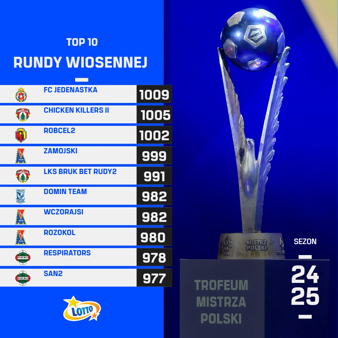 TOP 10 wiosennej edycji