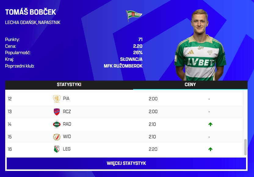 Zmiany cen przed 16. kolejką