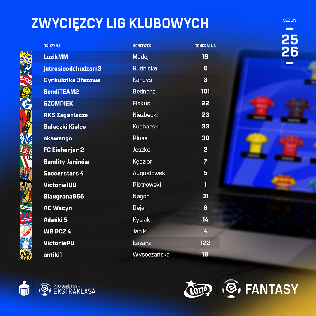 Zwycięzcy lig klubowych