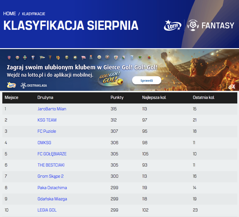 LOTTO Manager Miesiąca - sierpnia
