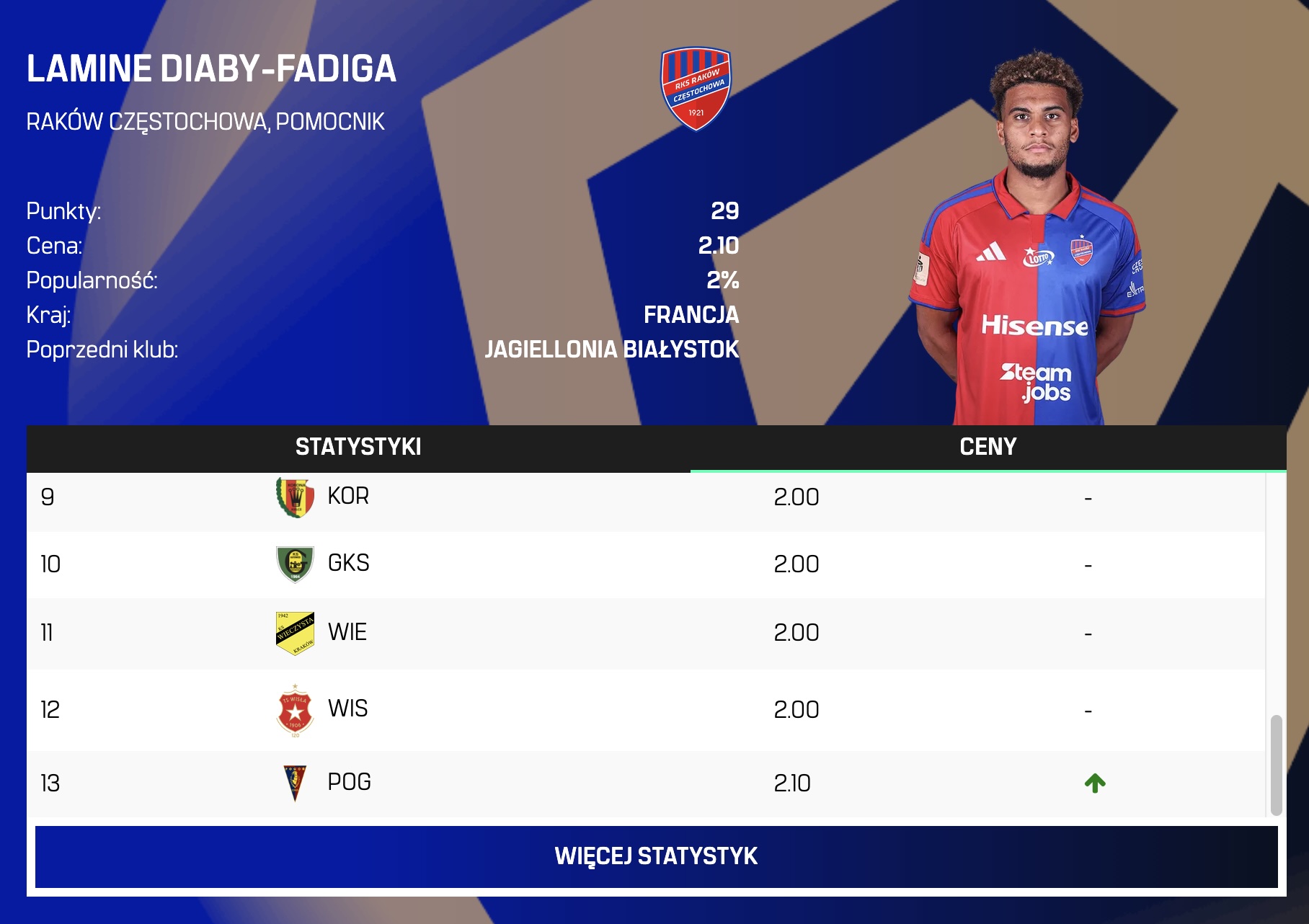 Zmiany cen przed 13. kolejką